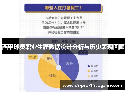 西甲球员职业生涯数据统计分析与历史表现回顾 西甲球员职业生涯数据统计分析与历史表现回顾
