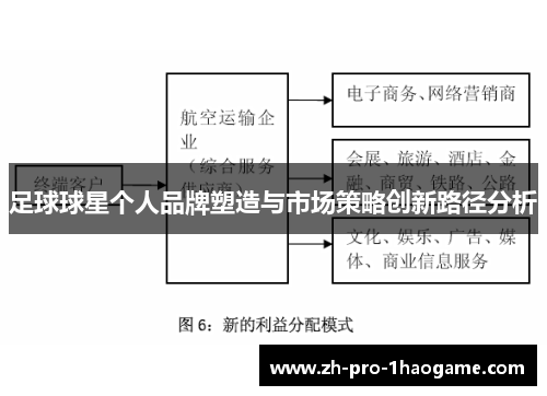 足球球星个人品牌塑造与市场策略创新路径分析