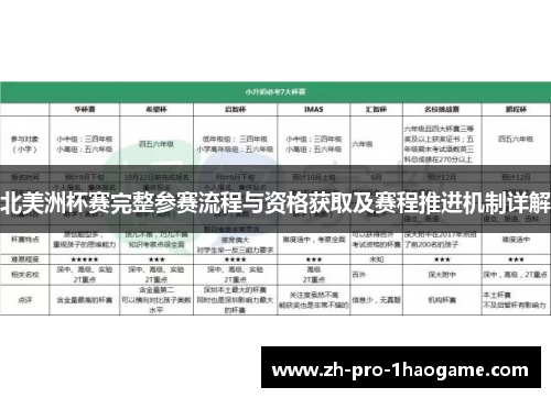 北美洲杯赛完整参赛流程与资格获取及赛程推进机制详解