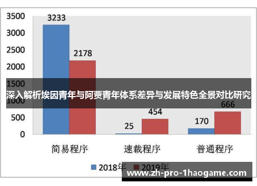 深入解析埃因青年与阿贾青年体系差异与发展特色全景对比研究 深入解析埃因青年与阿贾青年体系差异与发展特色全景对比研究