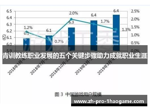 青训教练职业发展的五个关键步骤助力成就职业生涯