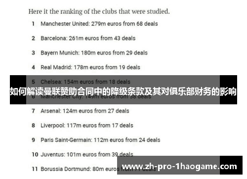 如何解读曼联赞助合同中的降级条款及其对俱乐部财务的影响 如何解读曼联赞助合同中的降级条款及其对俱乐部财务的影响