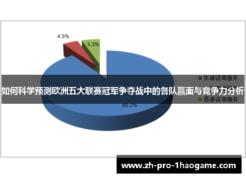 如何科学预测欧洲五大联赛冠军争夺战中的各队赢面与竞争力分析