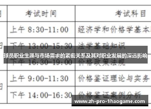 球员职业生涯与市场需求的紧密关系及其对职业发展的深远影响