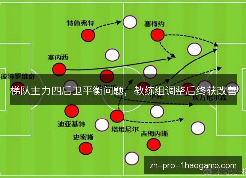 梯队主力四后卫平衡问题，教练组调整后终获改善